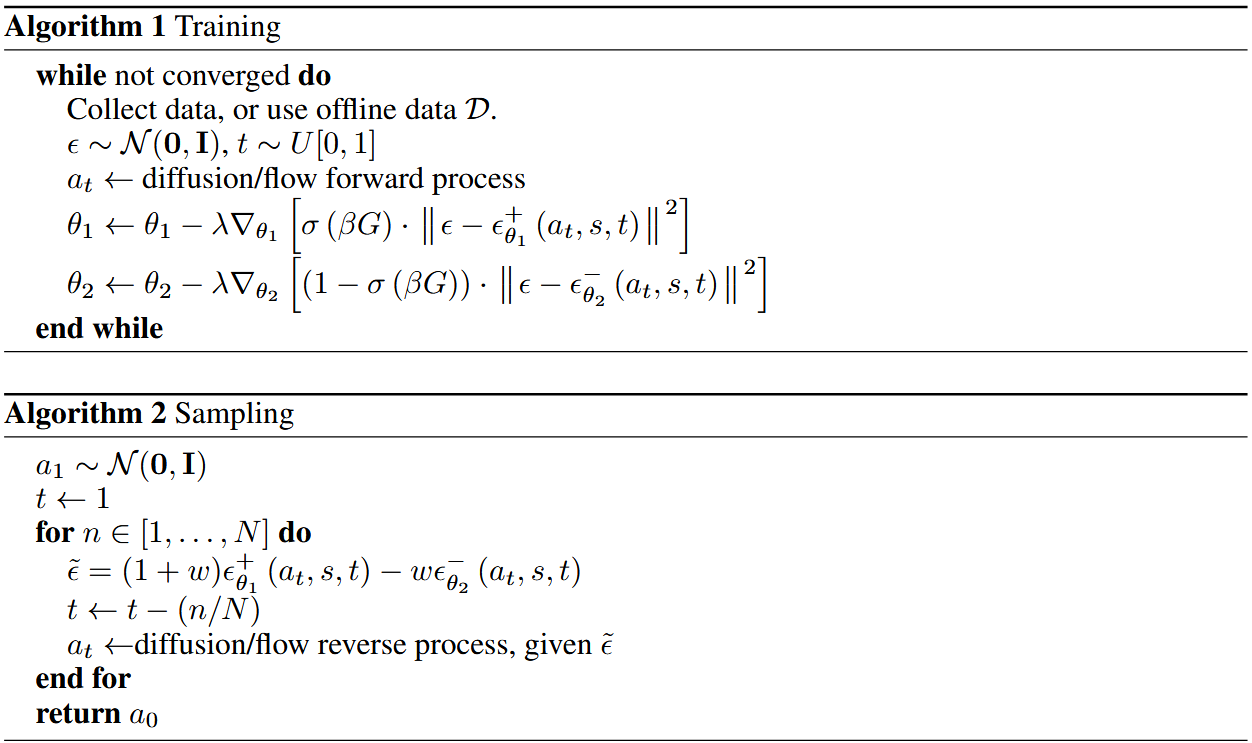 DIPOLE Algorithm