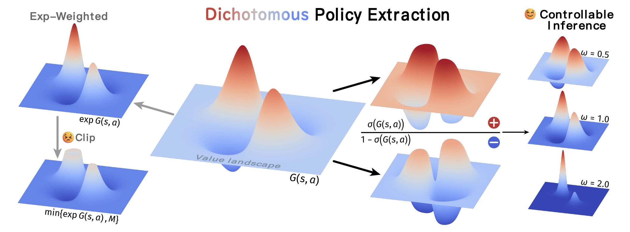 DIPOLE