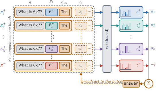 Parallel-batch mixture sampling